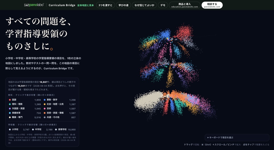 Curriculum Bridge の全体地図と見本のトップ画面